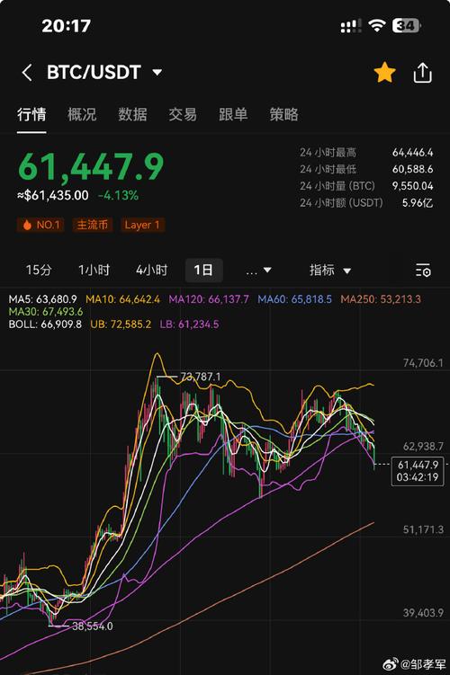 比特币行情涨幅预测-比特币行情涨幅预测分析