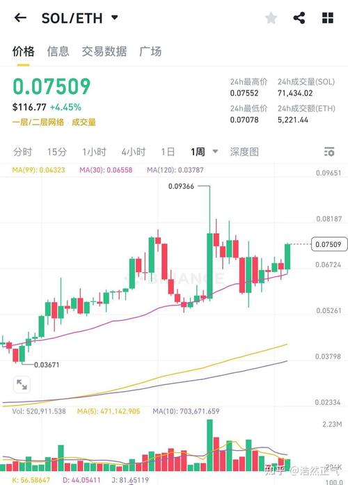 以太坊兑美元-以太坊兑美元走势