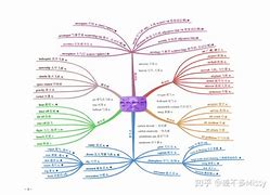 [astronomer词根词缀]astrophysics词根词缀