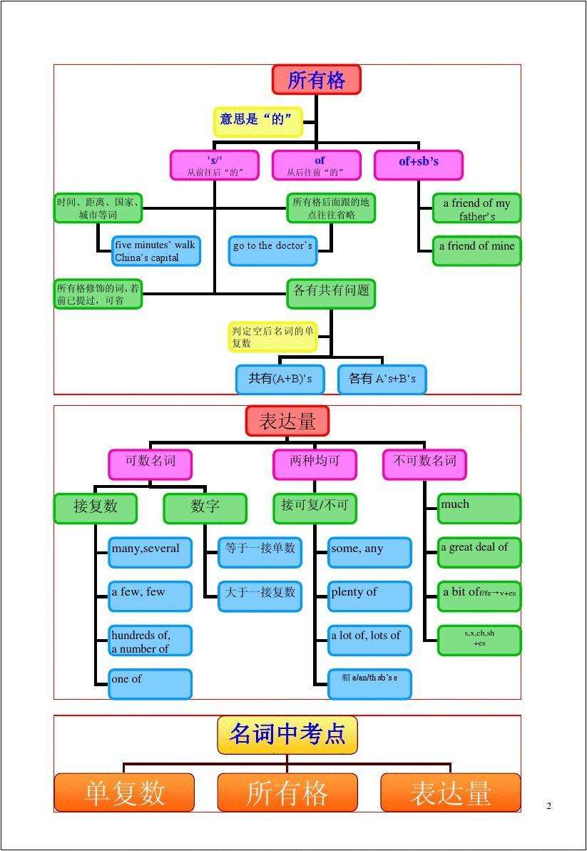 [agroupof后接单数还是复数]agroupof作主语时,谓语动词用单数还是复数