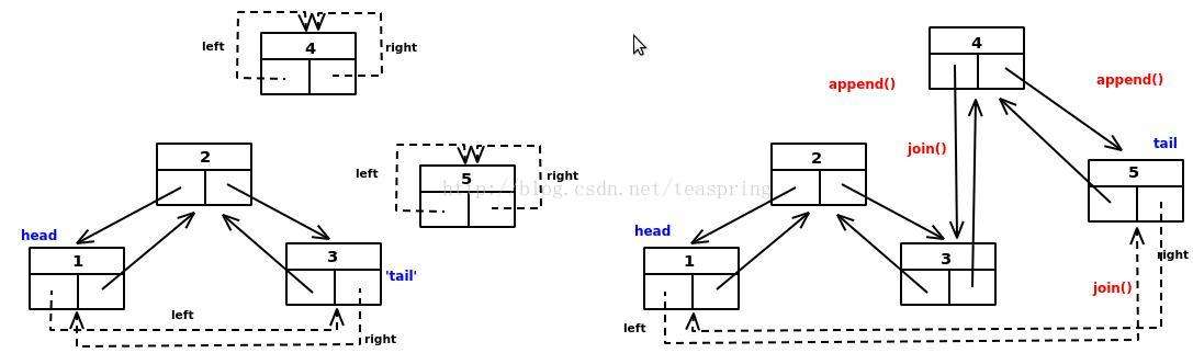 [predecessor记忆]preprocessorsymbols