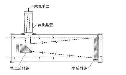 [telescope下载百度云]telescope百度云mp3