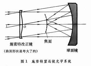 [telescope下载百度云]telescope百度云mp3