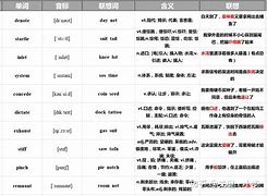 [lame词根词缀]prise词根词缀