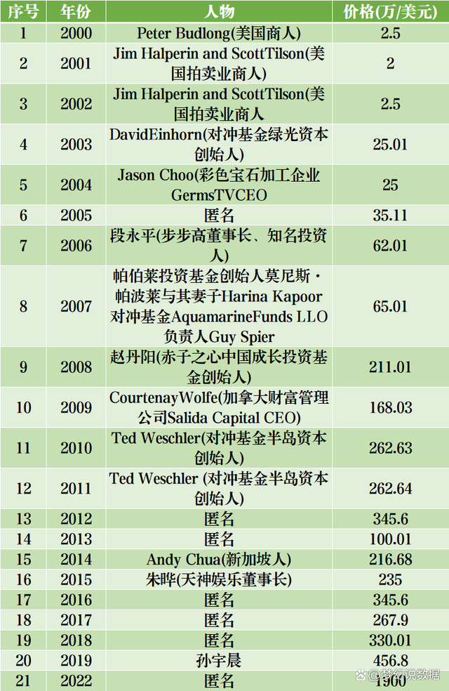 [波场币多少钱一个]波场币现在多少钱一个