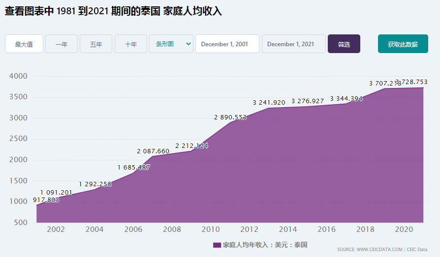 [回收usdt]实时汇率查询usdt