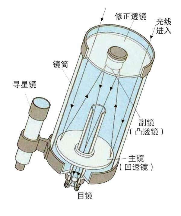 [望远镜使用方法图解]望远镜使用方法图解视频