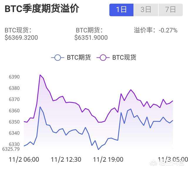 [比特币的现在价格]比特币的现在价格美元?