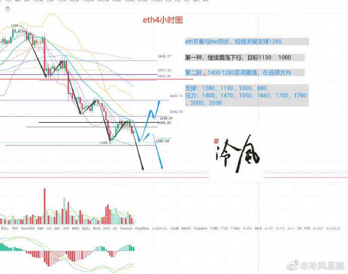 [eth行情新浪]eth最新行情分析