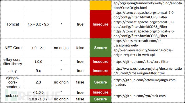 包含allowaccess是什么意思的词条