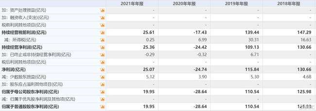 [波音2021年财报]波音公司2021经营现状