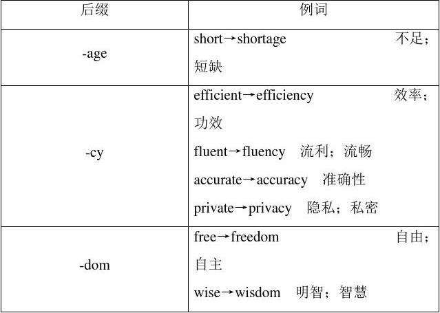 [telescope构词法]telescope什么意思