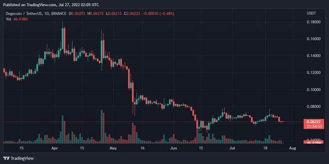 eth币价最新行情最近的简单介绍