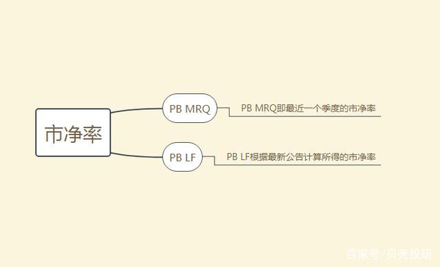 关于forecast什么意思的信息