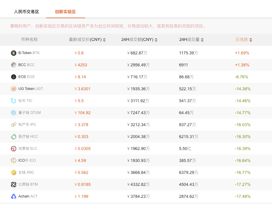 关于虚拟货币今日行情的信息