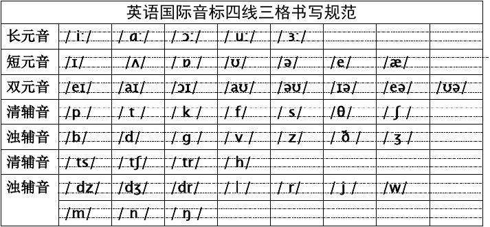 [graph的音标]graphis怎么读音标