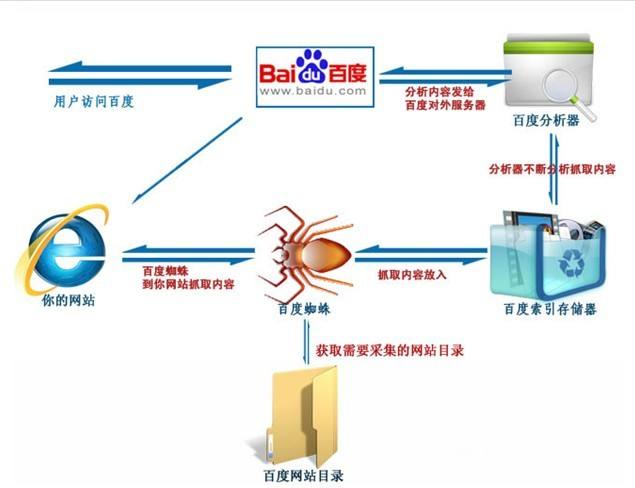 [如何搜索网站]如何搜索网站里面关键字