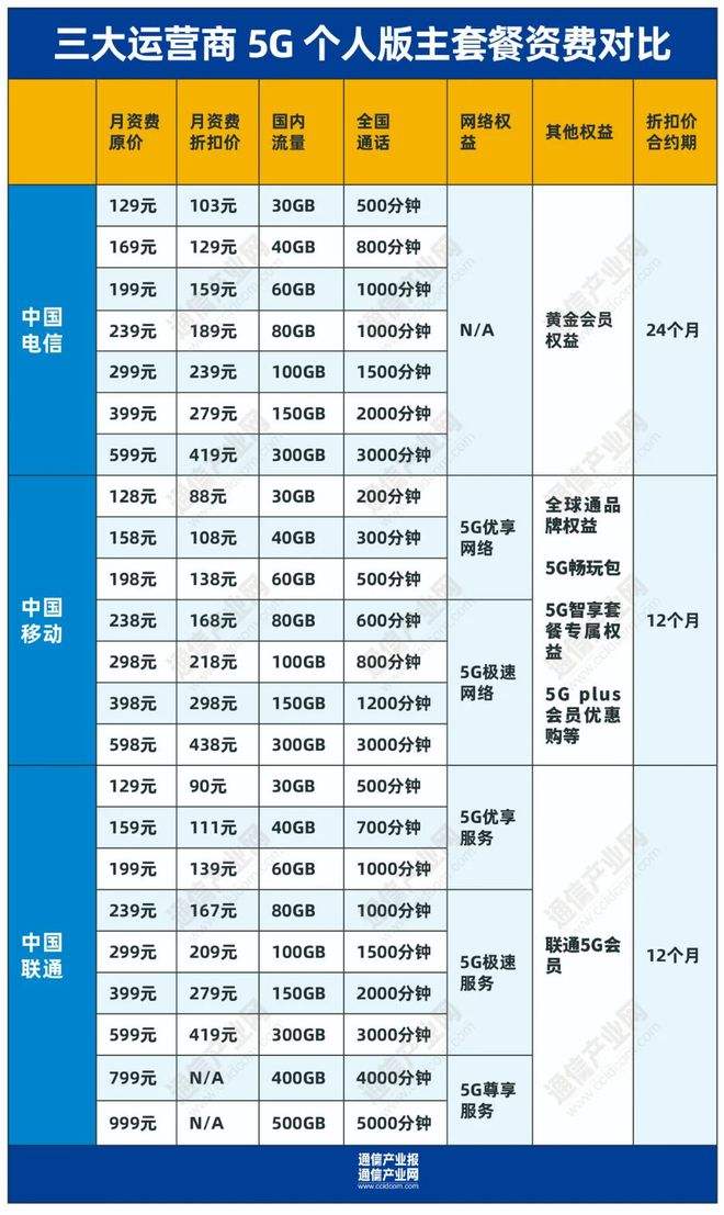 [越南三大运营商]越南有几个运营商