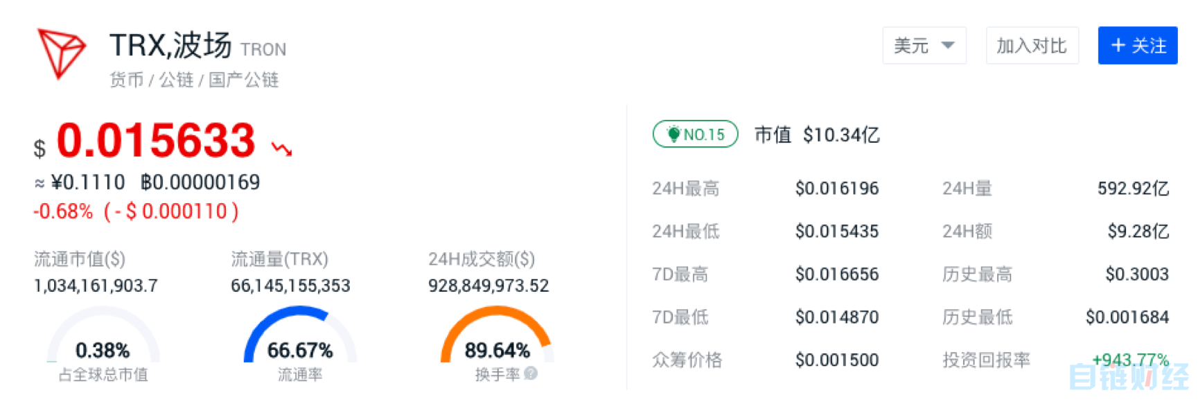 关于trx波场币价格预测的信息