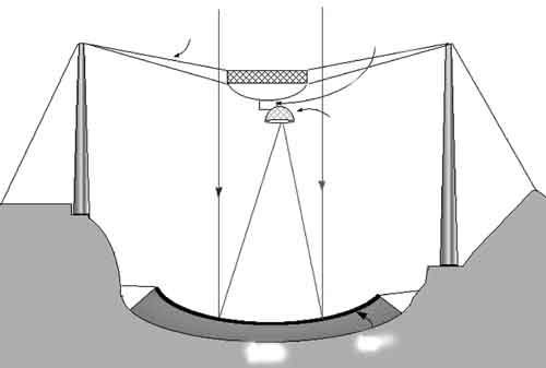 [telescope英语怎么读音]telescope怎么读音发音英语