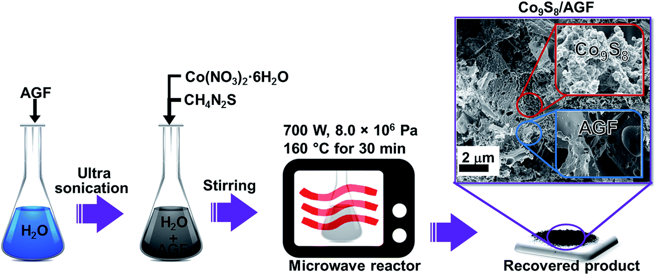 [microwave]microwave oven safe什么意思