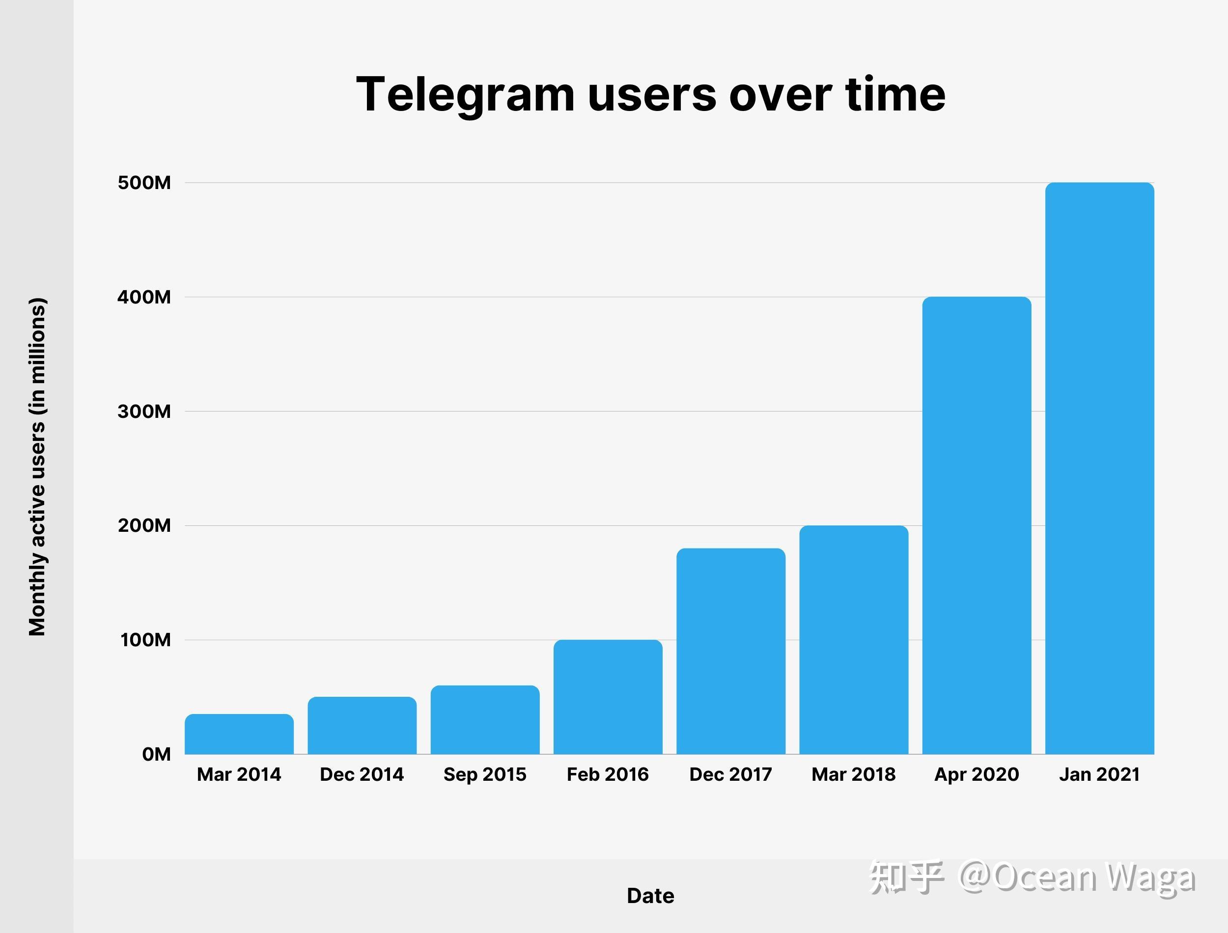 [web.telegram.rog]webtelegramrogk