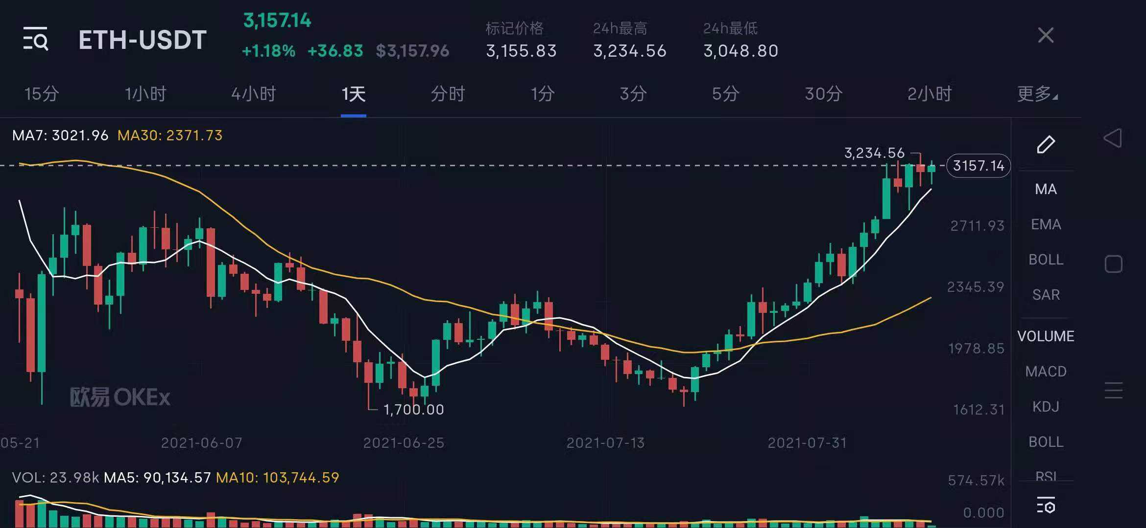 以太坊未来5年价格价值的简单介绍