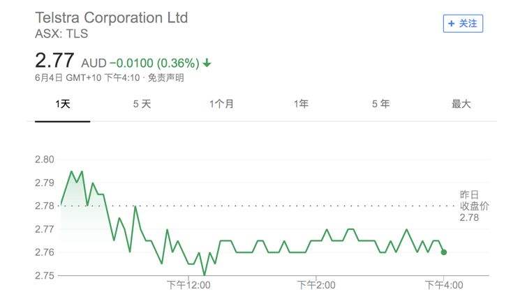 [telstra股票]tel科技这支股票多少钱