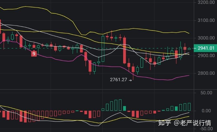 关于eth币价最新行情走势的信息