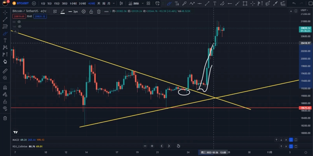 [eth行情非小号]eth最新价格非小号