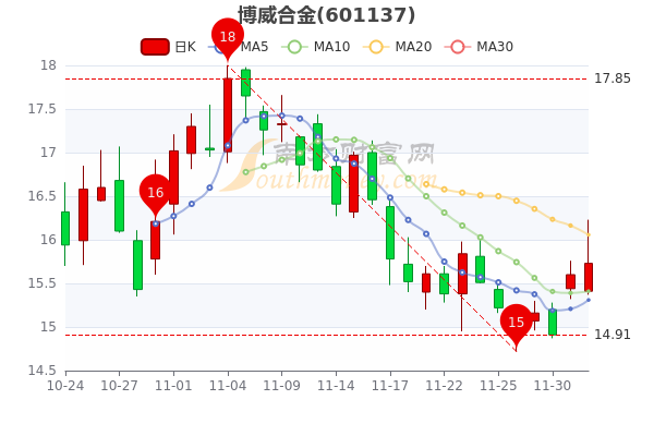 [拓日新能千股千评]拓日新能千股千评散户大家庭