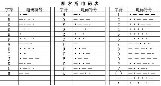 [电报怎么设置汉字符号]电报怎么设置汉字符号格式