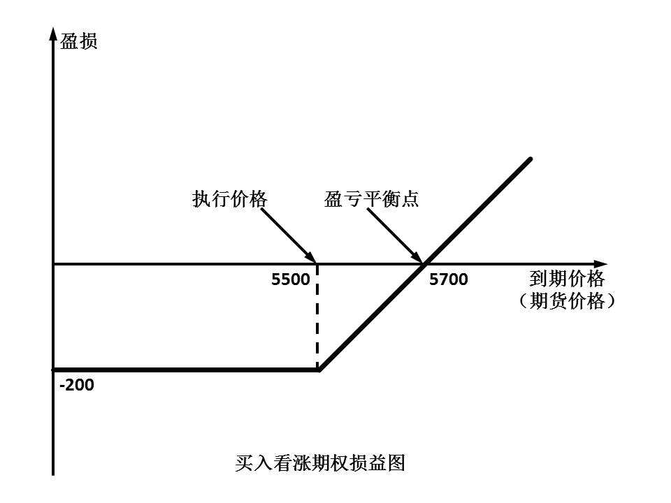 [risky期权]场外期权的risky期权