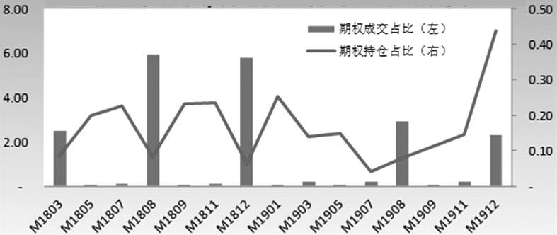 [risky期权]场外期权的risky期权