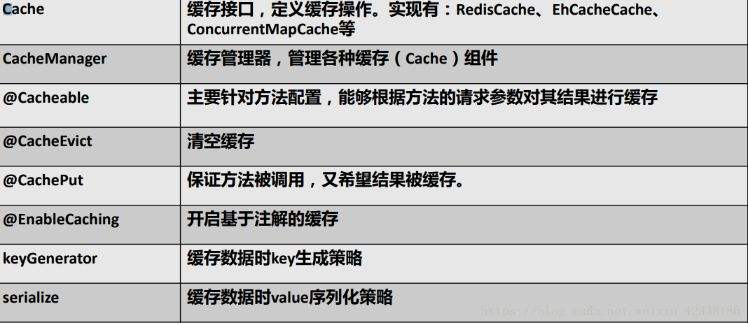 [able用法]runstats on table用法