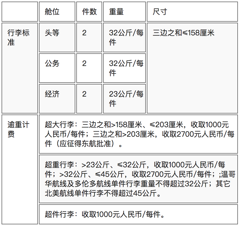 [飞机托运行李规定]飞机托运行李规定不能带哪些东西