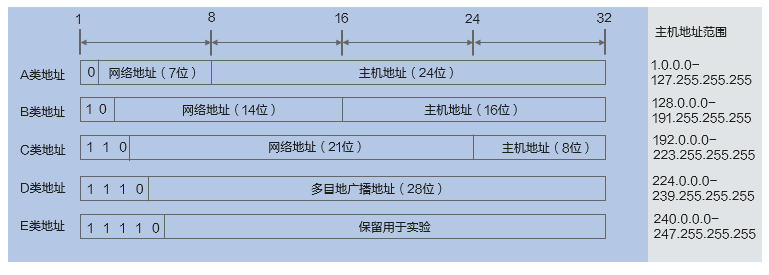 [国内ip地址代理]国内ip地址代理公司