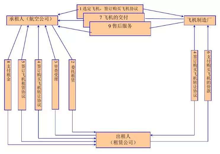 关于飞机聊天软件担保群的信息