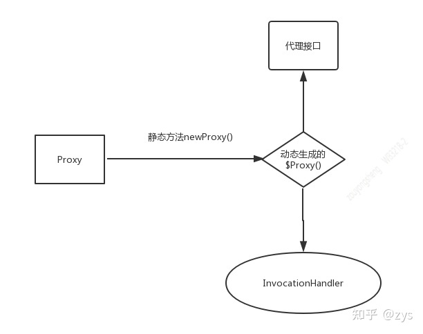 [useproxy翻译]useproxy翻译成中文