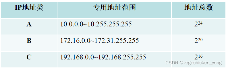 [全球ip地址和专用地址]全球ip地址和专用地址一样吗