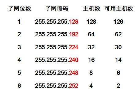 [全球ip地址和专用地址]全球ip地址和专用地址区别