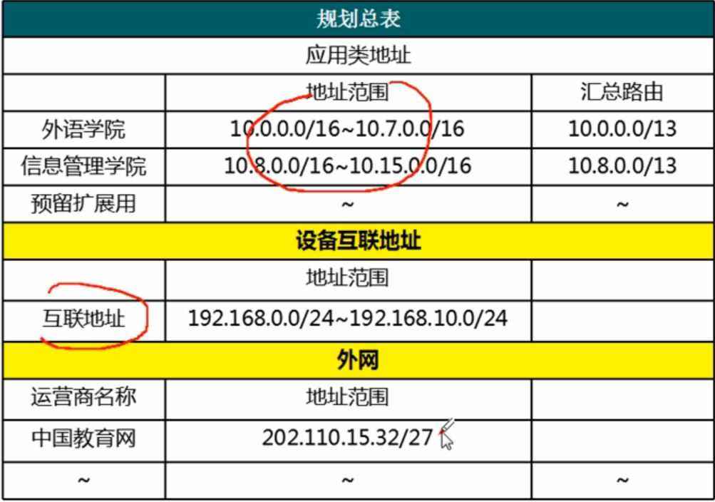 [全球ip地址和专用地址]全球ip地址和专用地址区别