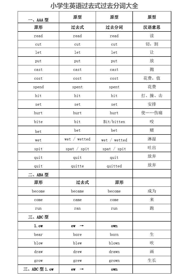 forecast过去式和过去分词的简单介绍