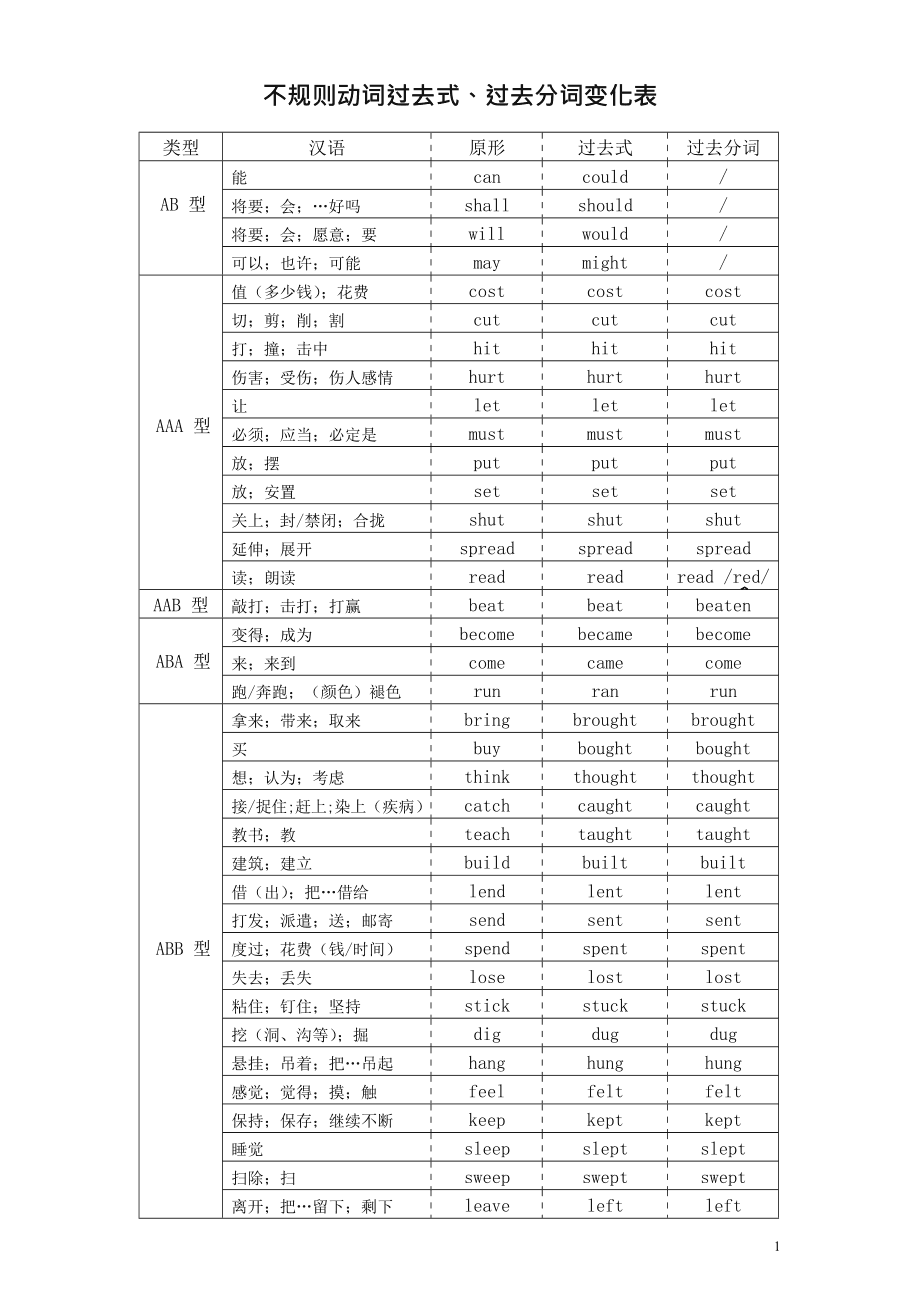 forecast过去式和过去分词的简单介绍