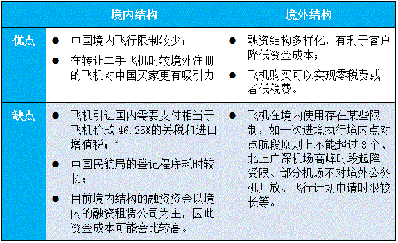 [飞机注册不了]飞机注册不了怎么办