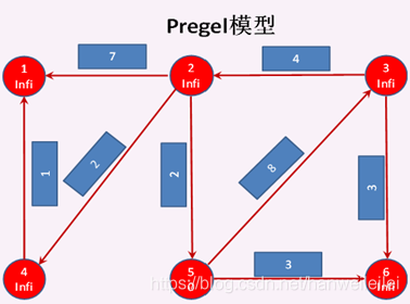 [GraphX]graphene是什么意思