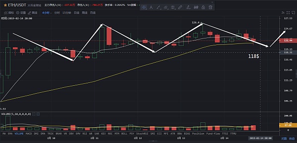 [CBC币从哪买]cbc币怎么交易