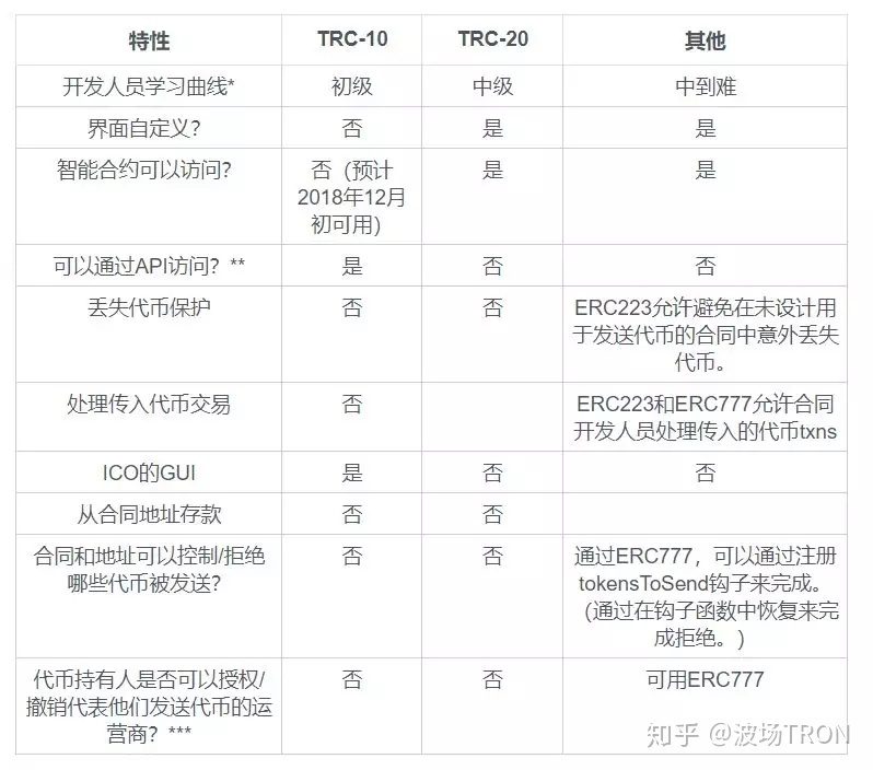 包含metamask支持trc20吗的词条