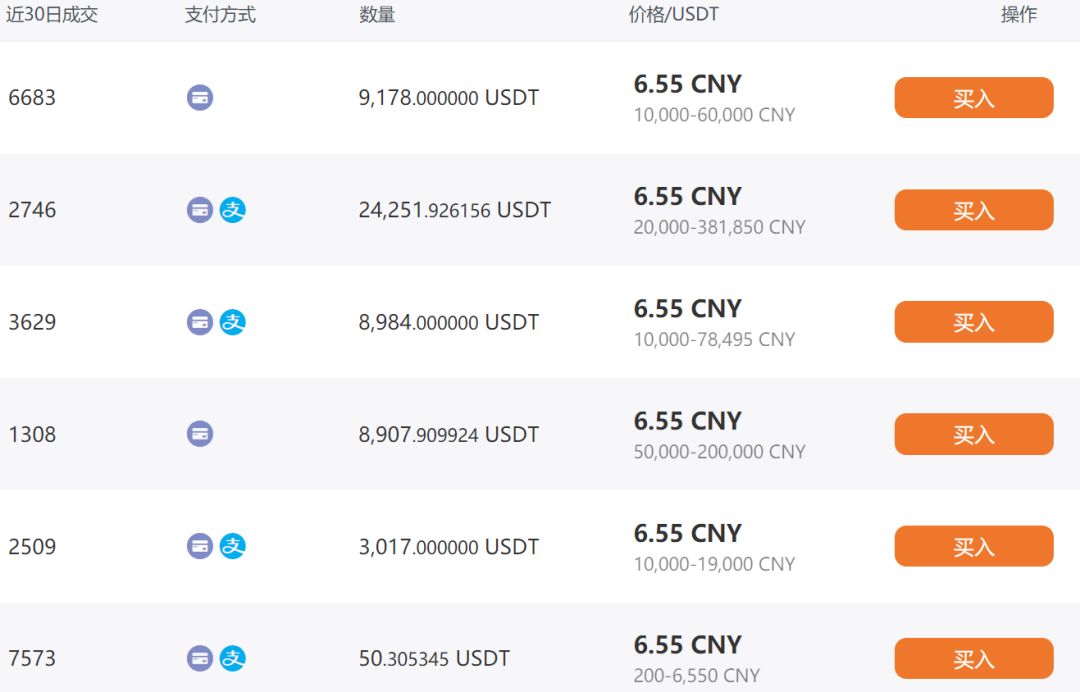 [usdt钱包余额截图就被盗]imtoken钱包里的usdt被盗