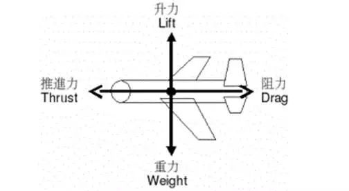 [纸飞机收不到短信验证码]纸飞机收不到短信验证码怎么回事